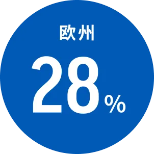 欧州