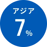 アジア