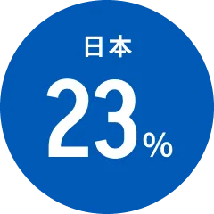 日本