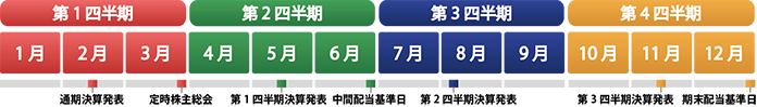 年間スケジュール