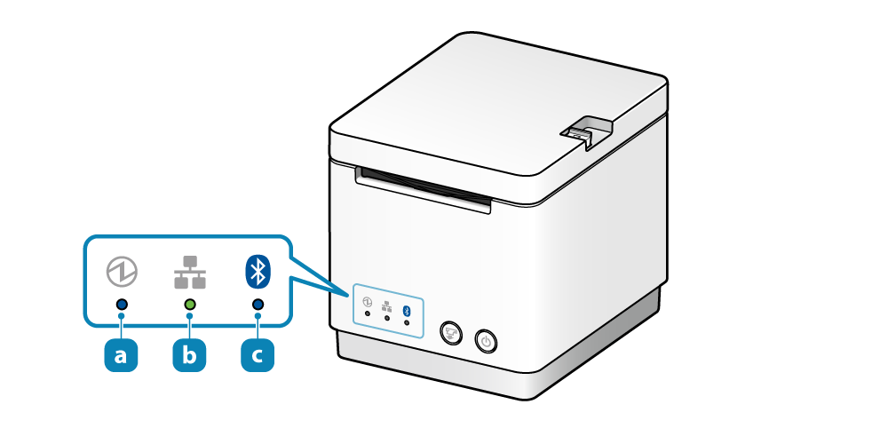 LEDランプはプリンター正面左下に配置されます。左からPower LED(a)、Network LED(b)、Bluetooth LED(c)です。