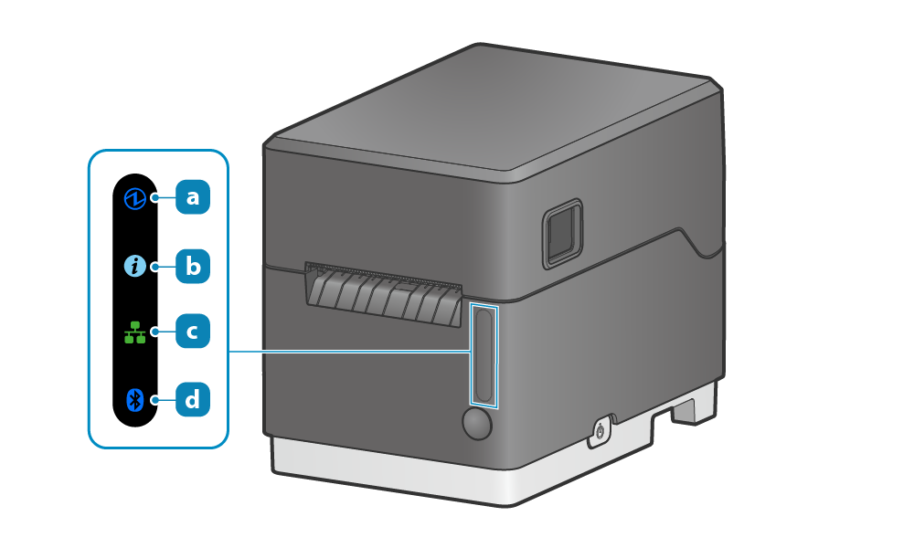 プリンター正面上部に配置される操作パネルの左側からPower LED(a)、Bluetooth LED(b)、
    Network LED(c)です。