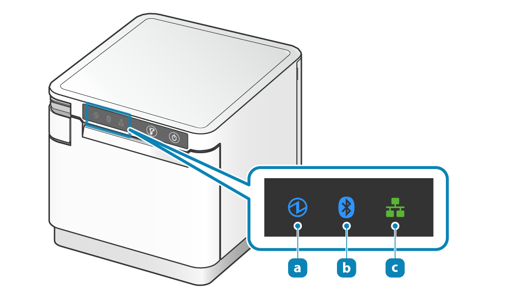 The Power LED(a), Bluetooth LED(b), and Network LED(c) are arranged from the left of the operation panel located at the front top of the printer.