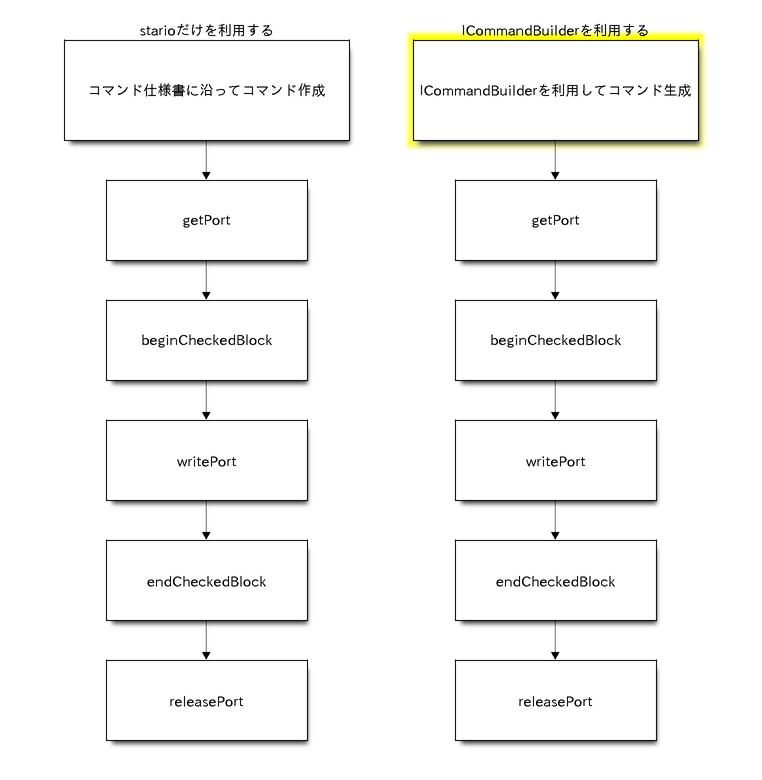 migrationFlowJP