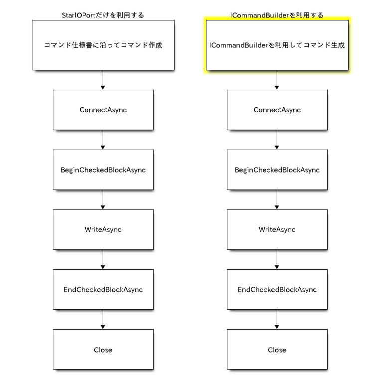 7 2 Icommandbuilder 移行ガイド Starprnt V5搭載機能 Starprnt Sdk Users Manual 1 3 0 ドキュメント