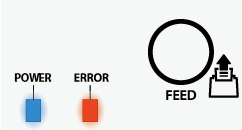 Power LED and Error LED are both blinking (1/4 second interval)